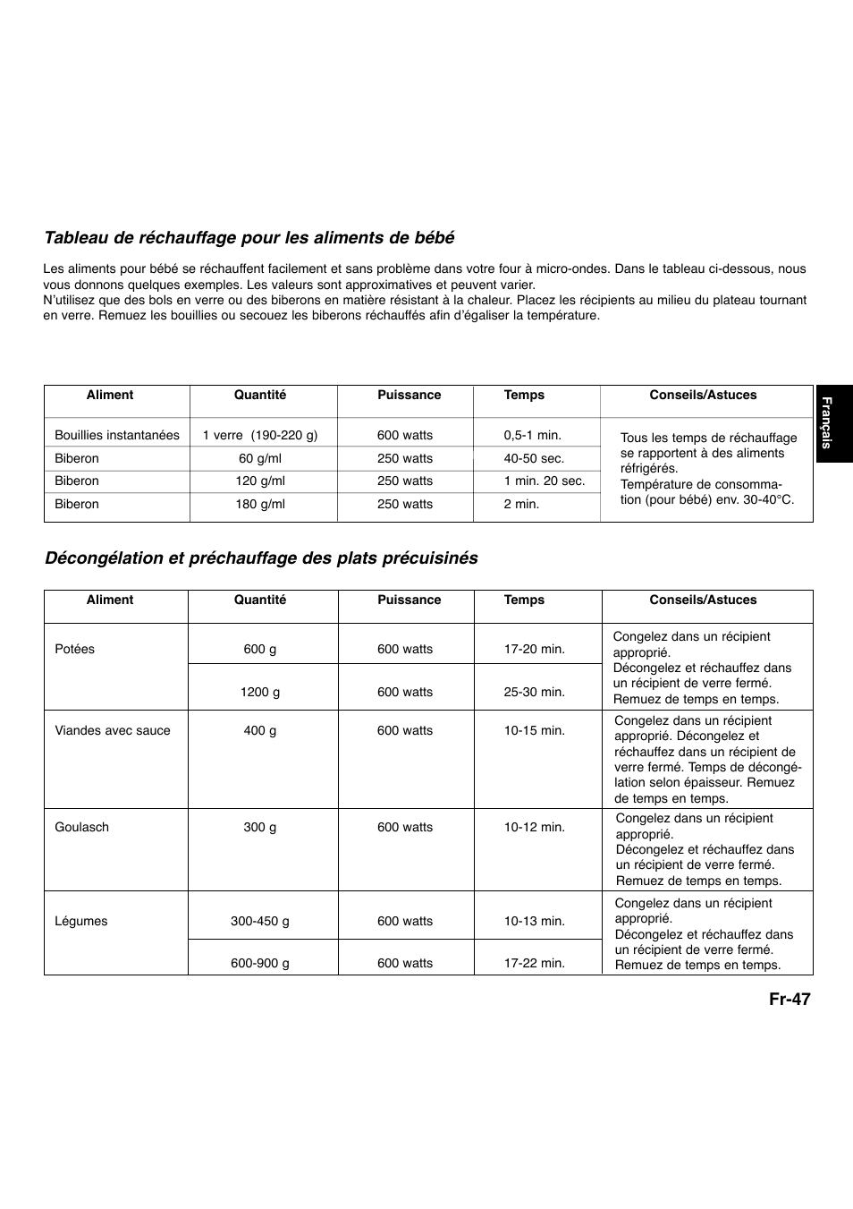 Fr-47, Tableau de réchauffage pour les aliments de bébé | Panasonic NNL534MBWPG User Manual | Page 104 / 189