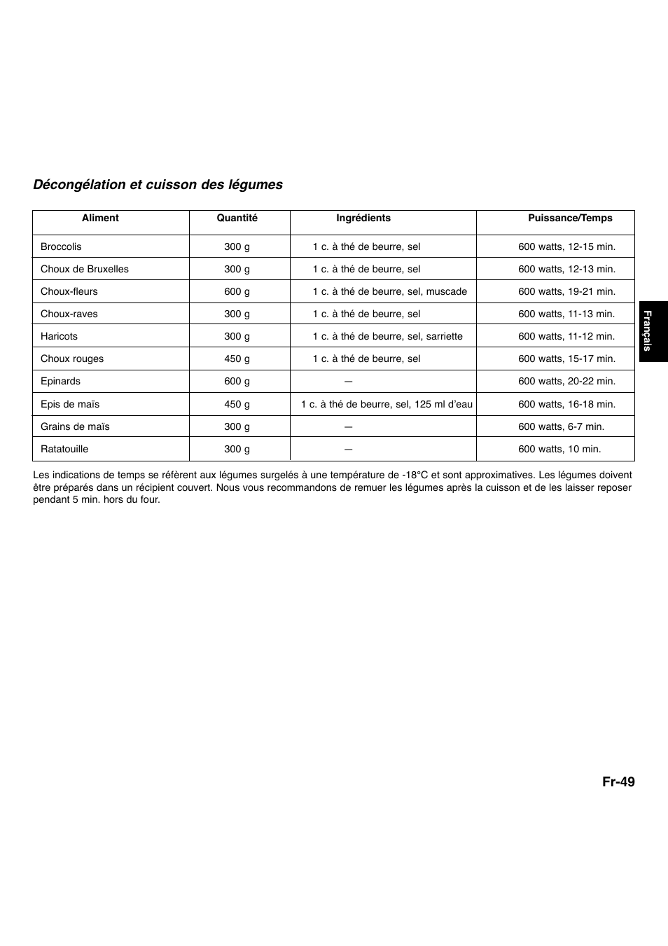 Fr-49, Décongélation et cuisson des légumes | Panasonic NNL534MBWPG User Manual | Page 106 / 189