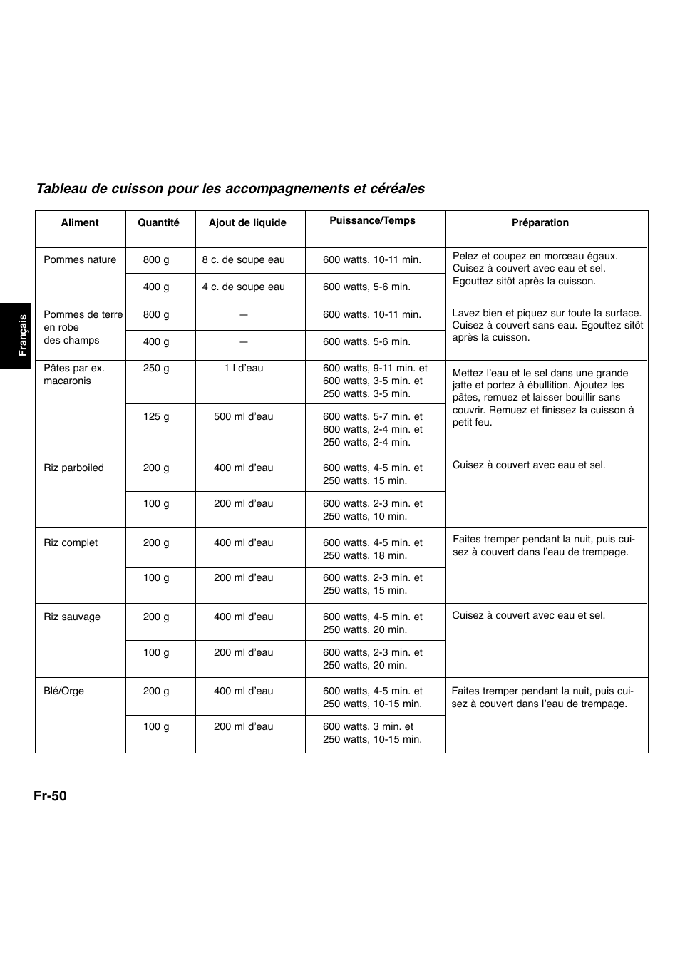 Fr-50 | Panasonic NNL534MBWPG User Manual | Page 107 / 189