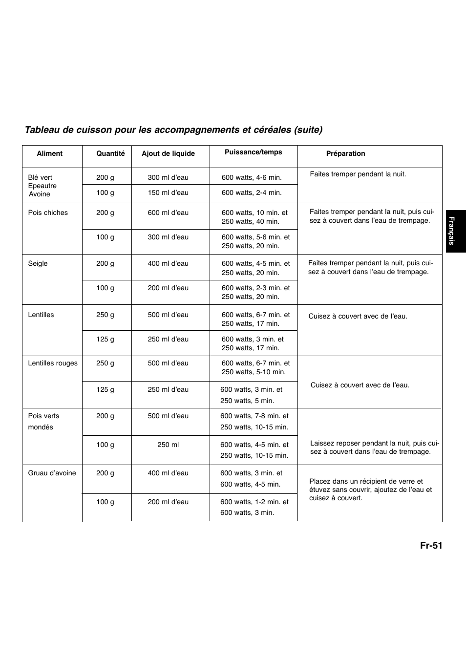 Fr-51 | Panasonic NNL534MBWPG User Manual | Page 108 / 189