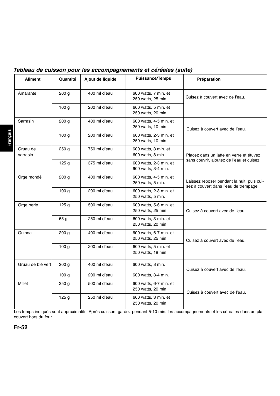 Fr-52 | Panasonic NNL534MBWPG User Manual | Page 109 / 189