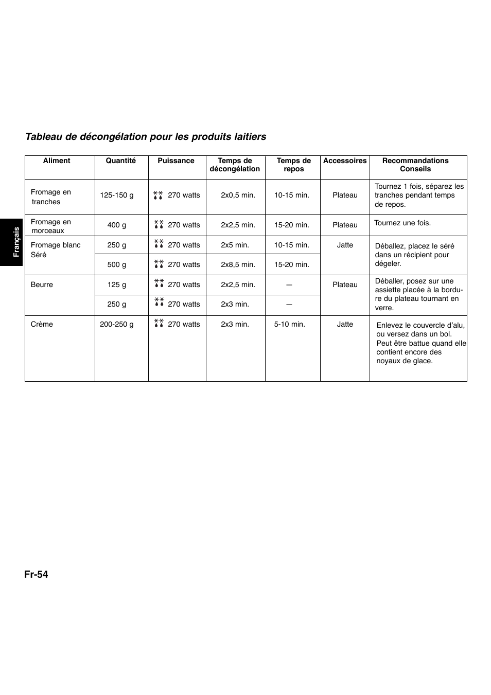 Fr-54 | Panasonic NNL534MBWPG User Manual | Page 111 / 189