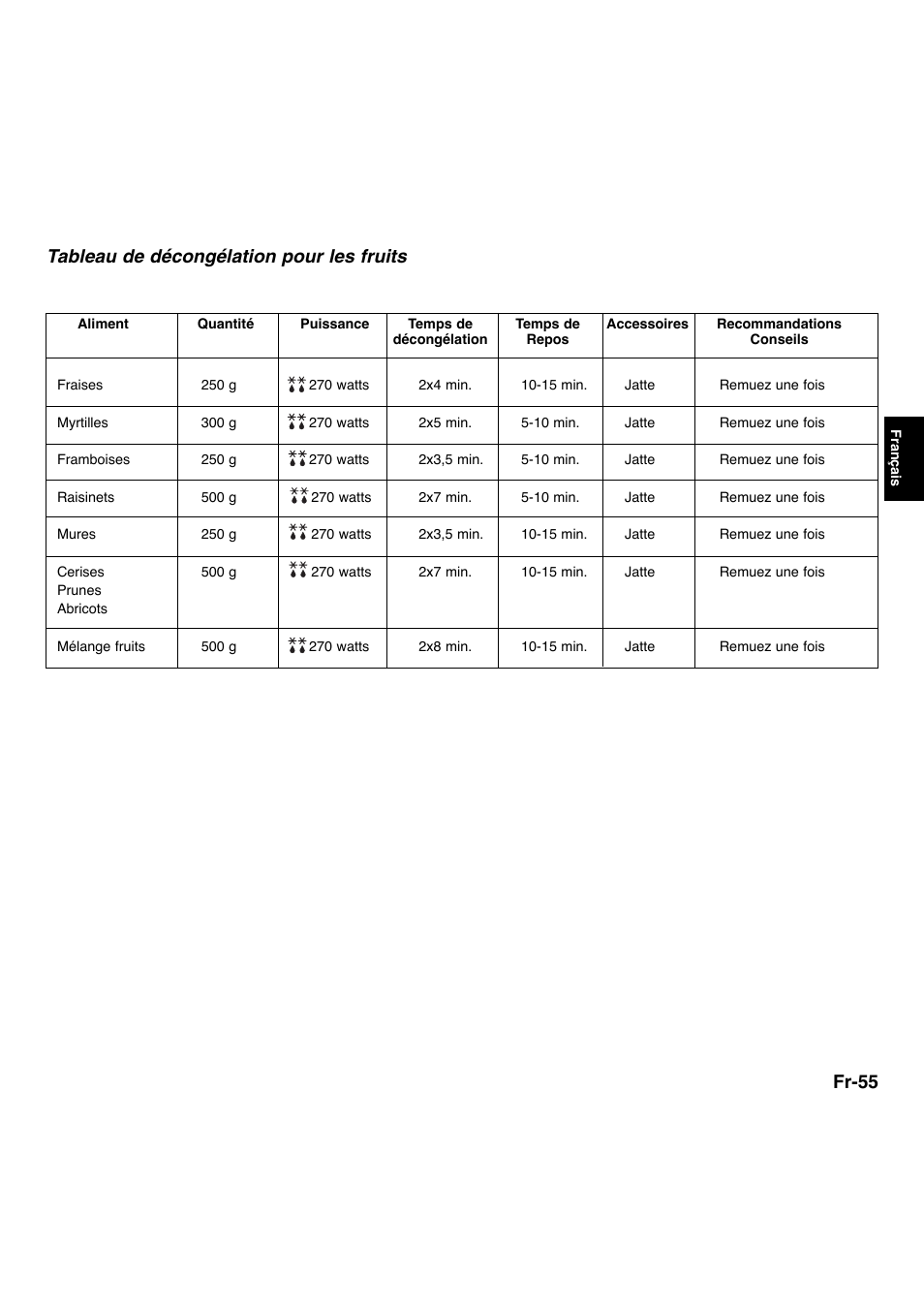 Fr-55, Tableau de décongélation pour les fruits | Panasonic NNL534MBWPG User Manual | Page 112 / 189