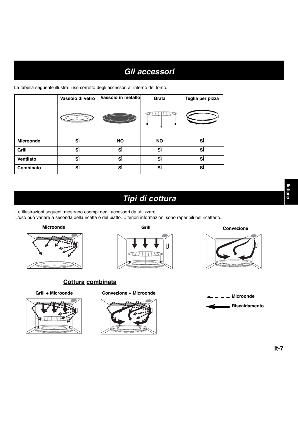 Gli accessori, Tipi di cottura, It-7 | Cottura combinata | Panasonic NNL534MBWPG User Manual | Page 120 / 189