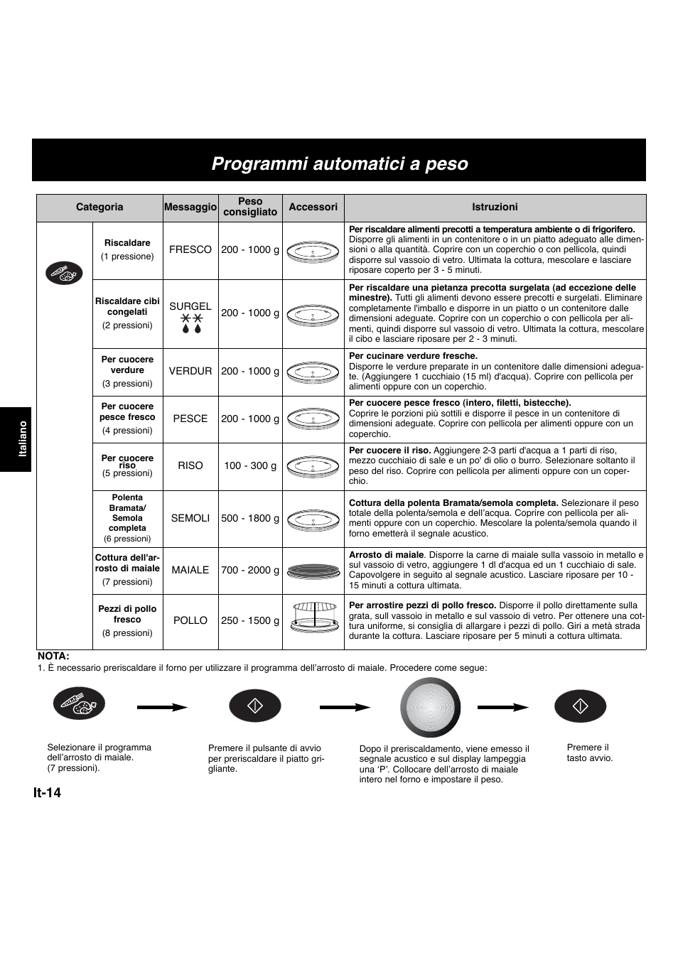 Programmi automatici a peso, It-14 | Panasonic NNL534MBWPG User Manual | Page 127 / 189