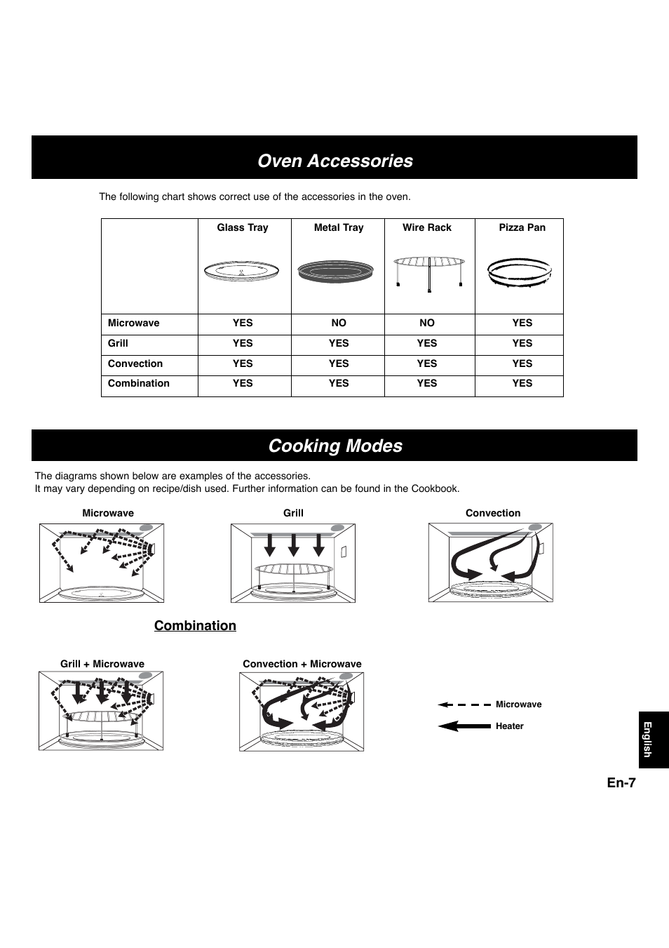 Oven accessories, Cooking modes, En-7 | Combination | Panasonic NNL534MBWPG User Manual | Page 139 / 189