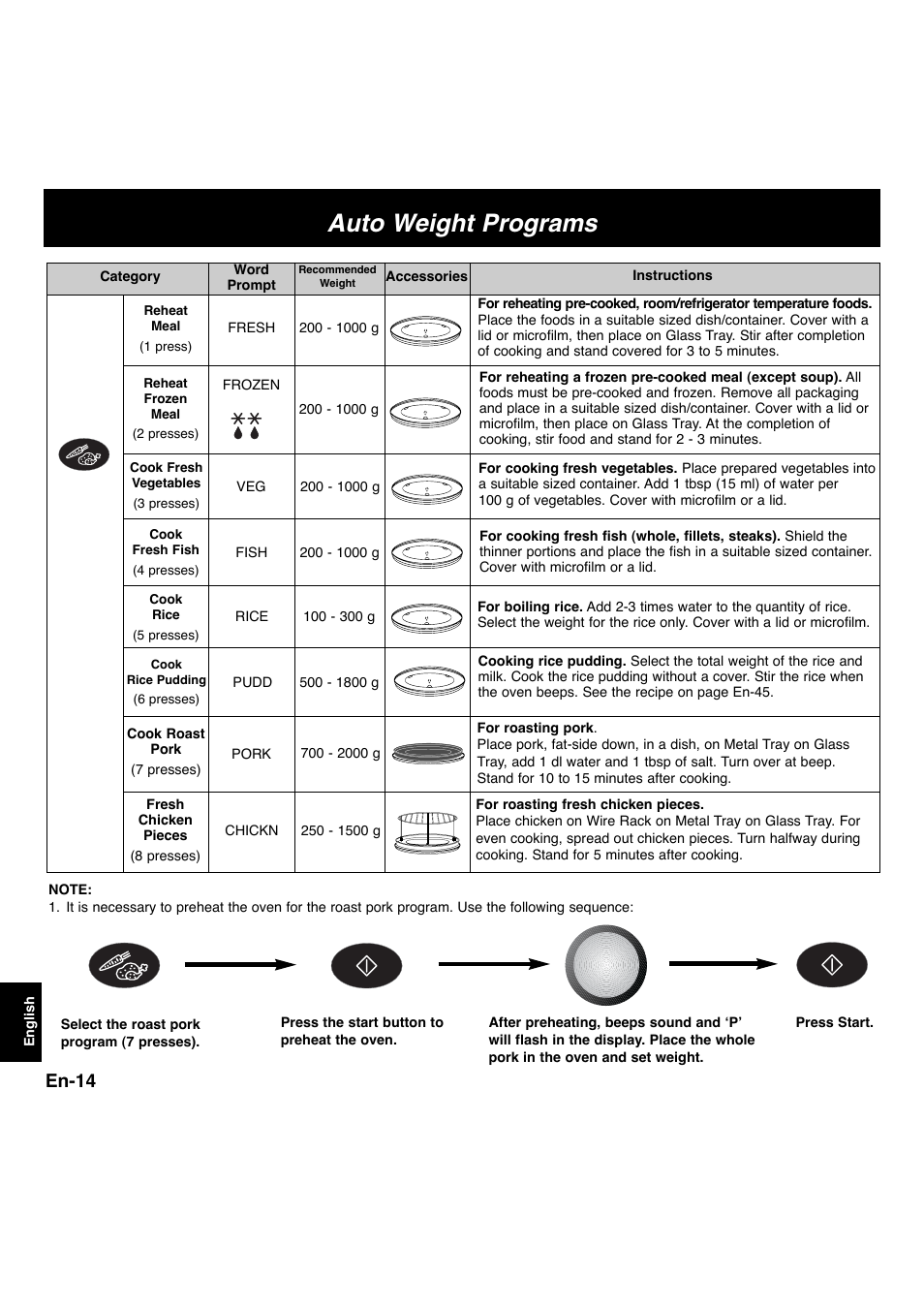 Auto weight programs, En-14 | Panasonic NNL534MBWPG User Manual | Page 146 / 189