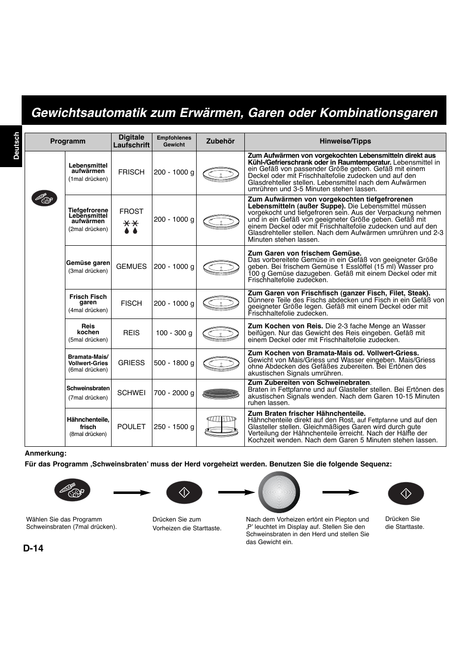 D-14 | Panasonic NNL534MBWPG User Manual | Page 15 / 189