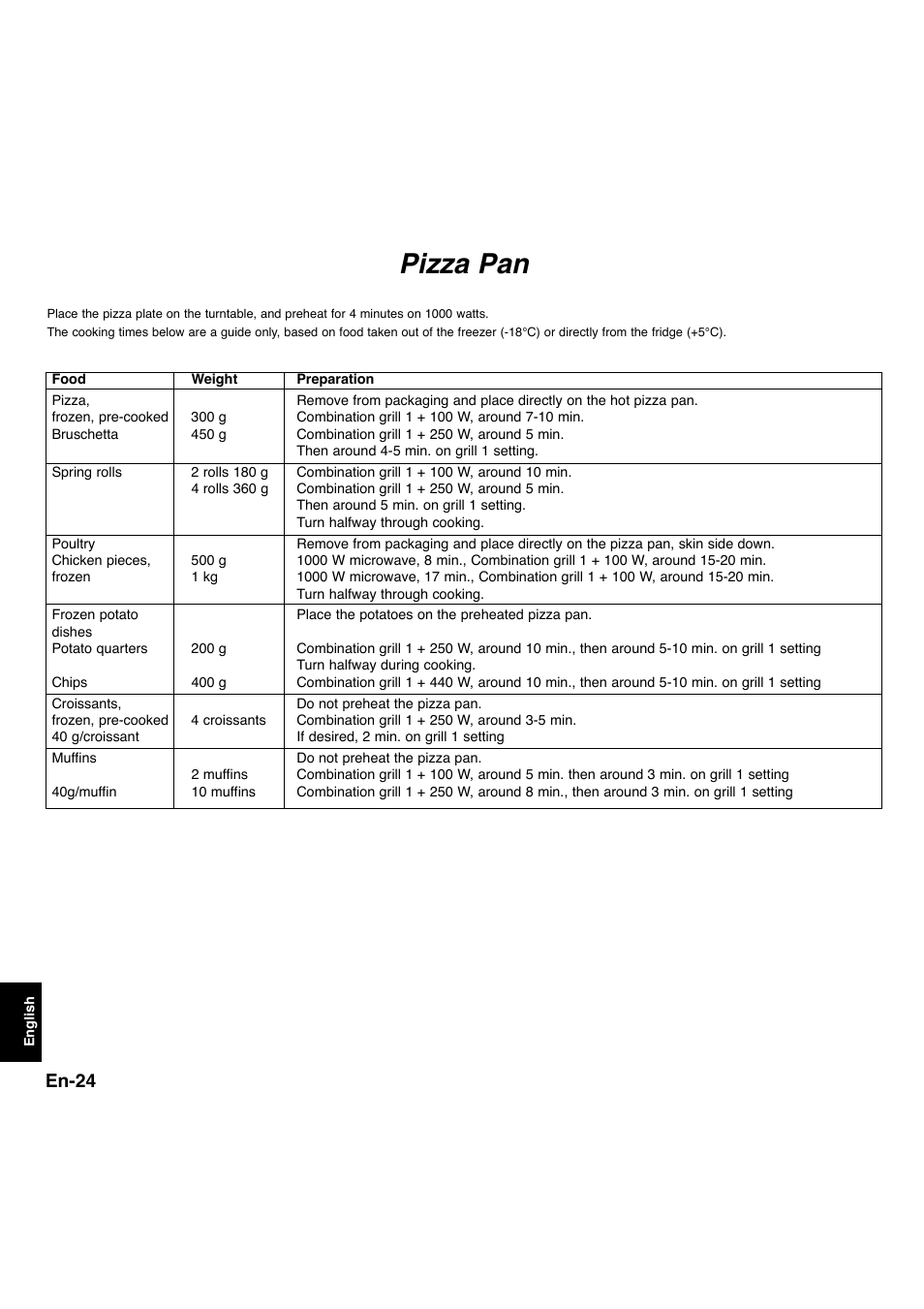 Pizza pan, En-24 | Panasonic NNL534MBWPG User Manual | Page 156 / 189