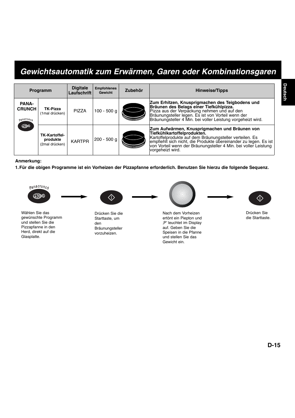 D-15 | Panasonic NNL534MBWPG User Manual | Page 16 / 189