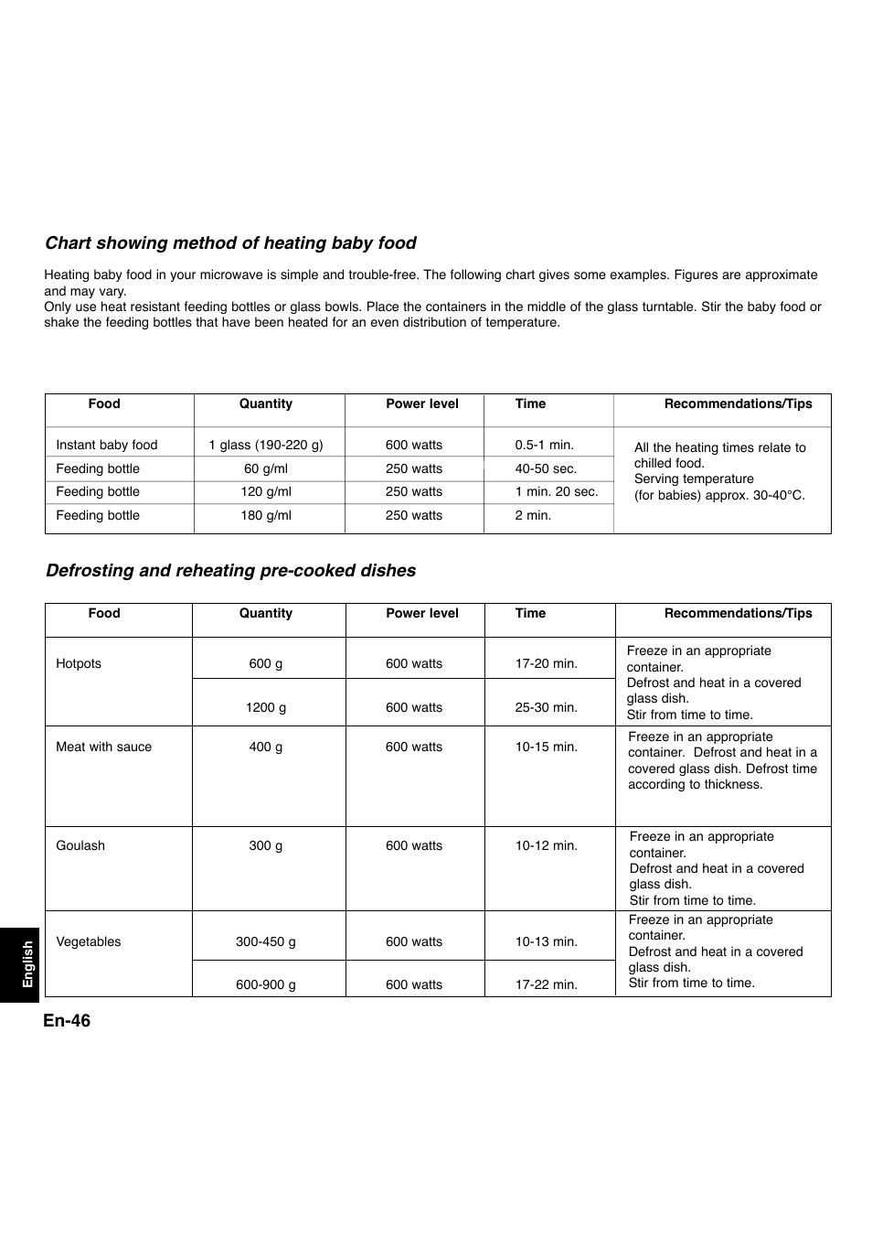 En-46, Chart showing method of heating baby food, Defrosting and reheating pre-cooked dishes | Panasonic NNL534MBWPG User Manual | Page 178 / 189