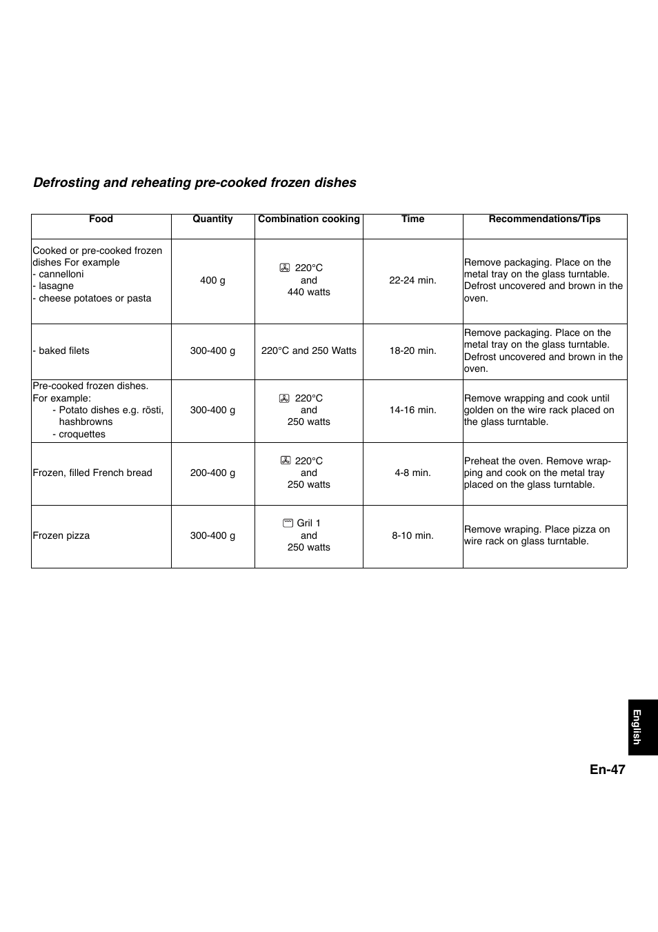 En-47, Defrosting and reheating pre-cooked frozen dishes | Panasonic NNL534MBWPG User Manual | Page 179 / 189