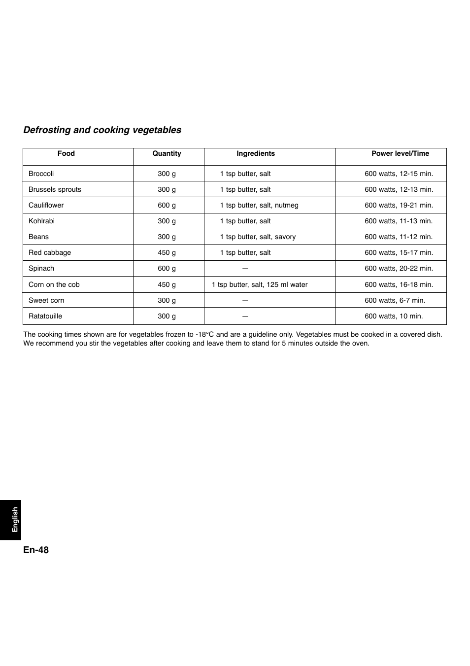 En-48, Defrosting and cooking vegetables | Panasonic NNL534MBWPG User Manual | Page 180 / 189