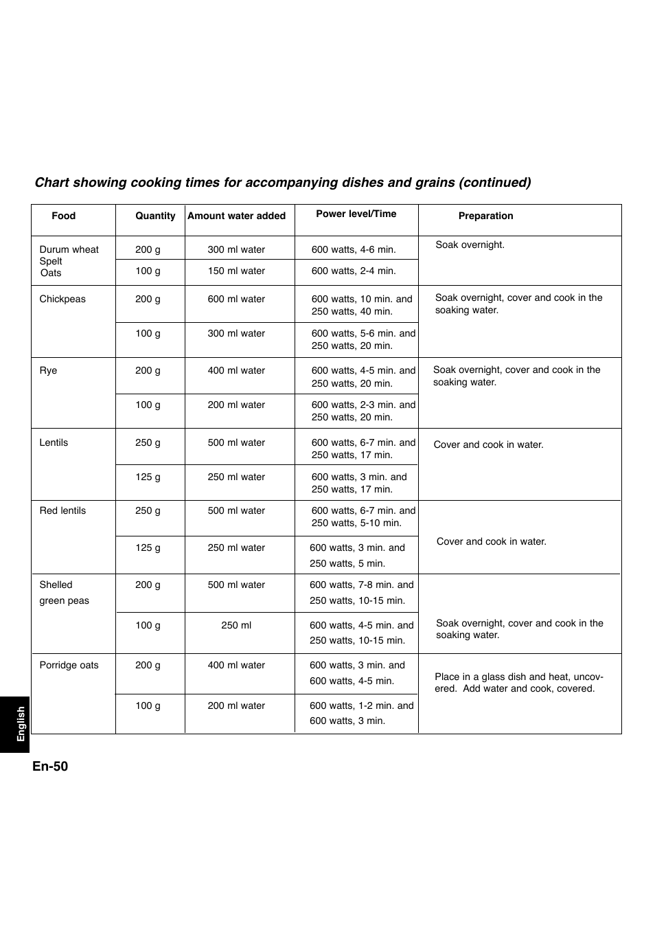 En-50 | Panasonic NNL534MBWPG User Manual | Page 182 / 189