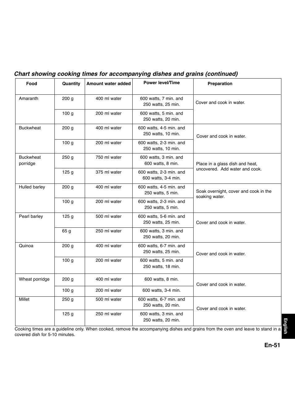 En-51 | Panasonic NNL534MBWPG User Manual | Page 183 / 189