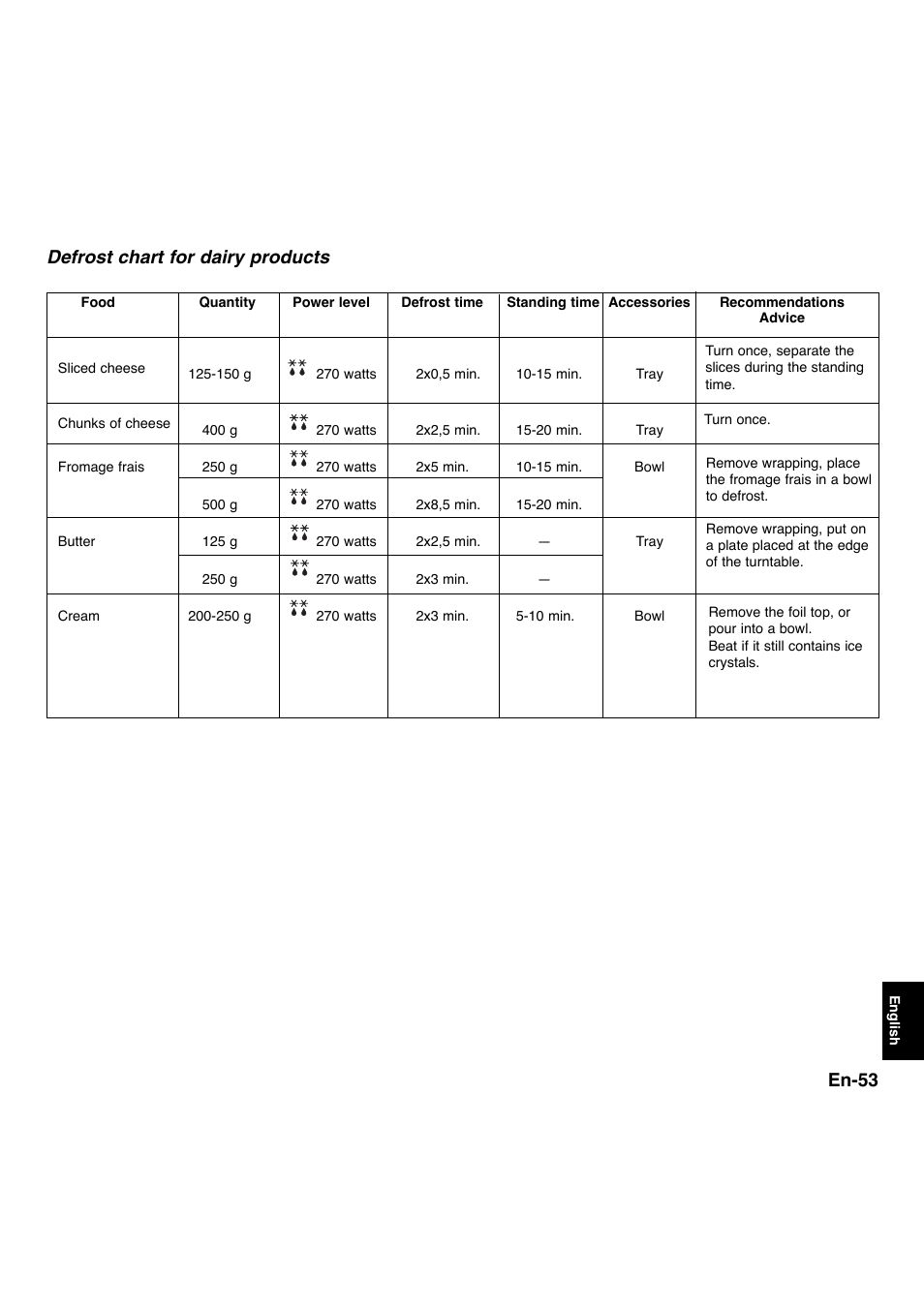 En-53, Defrost chart for dairy products | Panasonic NNL534MBWPG User Manual | Page 185 / 189