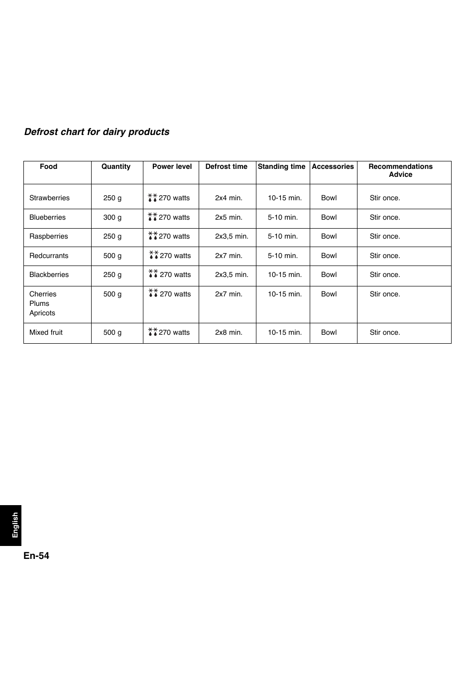 En-54, Defrost chart for dairy products | Panasonic NNL534MBWPG User Manual | Page 186 / 189