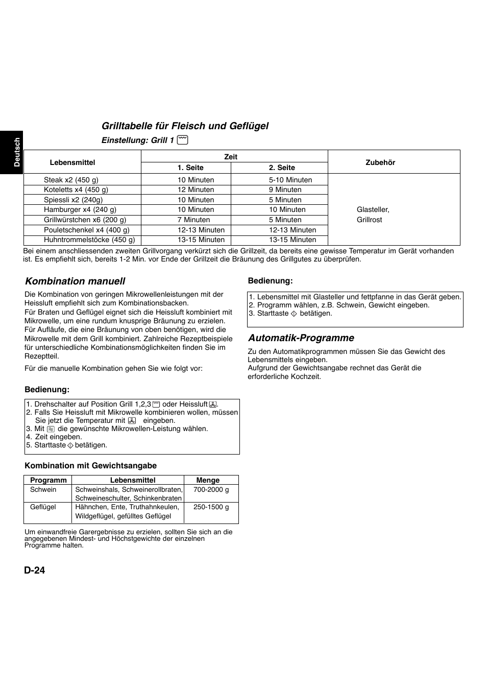 D-24, Grilltabelle für fleisch und geflügel, Kombination manuell | Automatik-programme | Panasonic NNL534MBWPG User Manual | Page 25 / 189