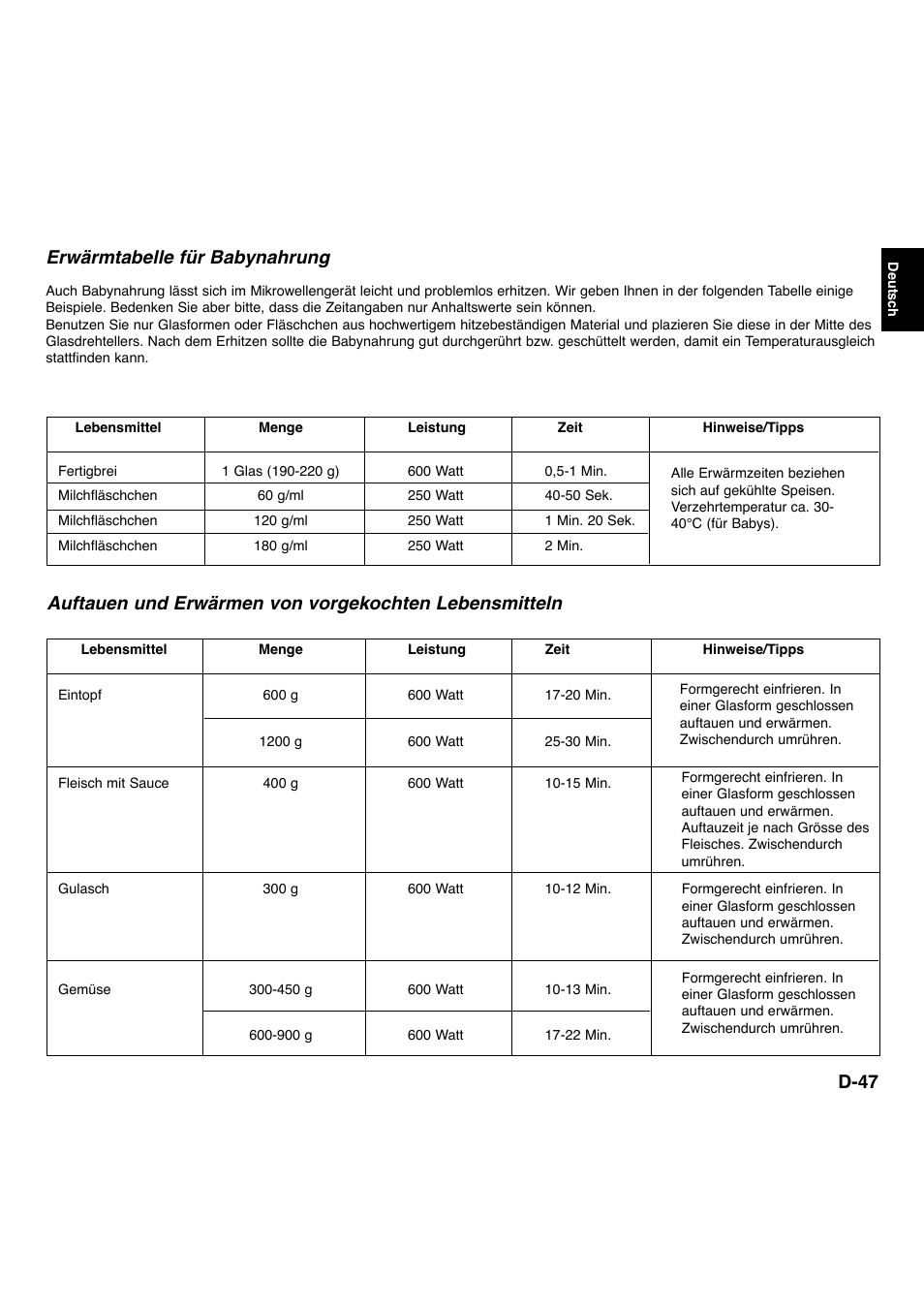 Erwärmtabelle für babynahrung, D-47 | Panasonic NNL534MBWPG User Manual | Page 48 / 189