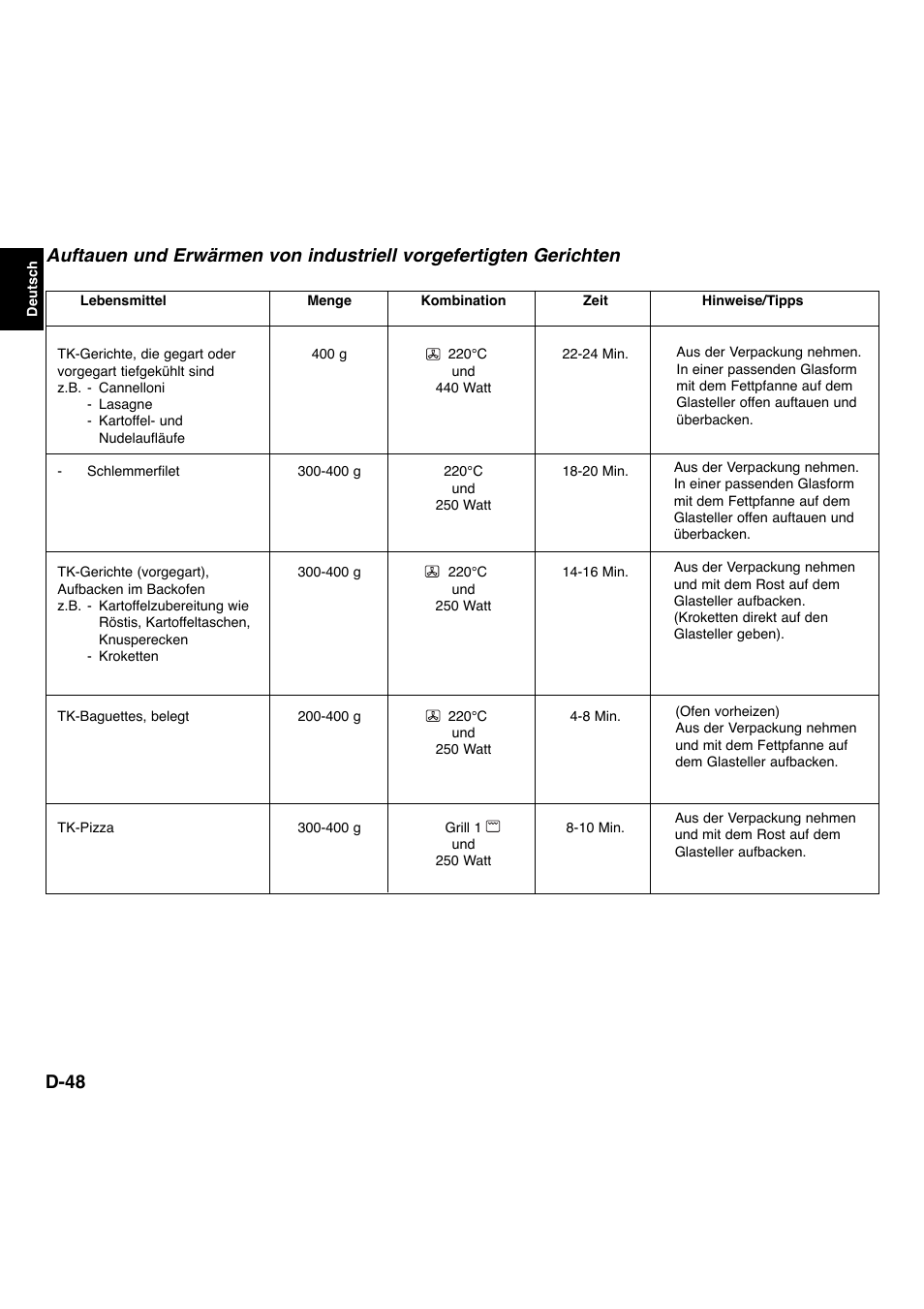 D-48 | Panasonic NNL534MBWPG User Manual | Page 49 / 189