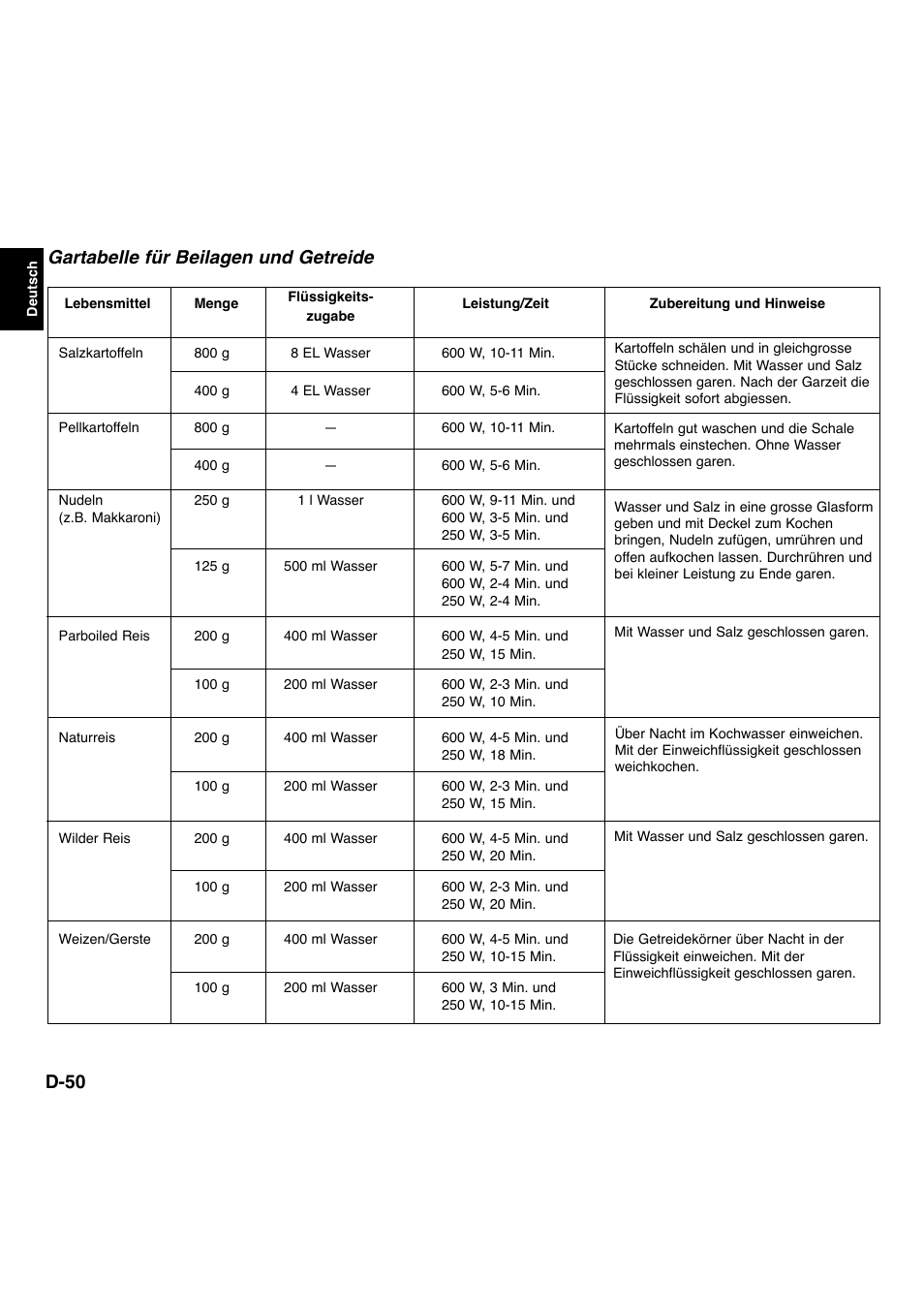 D-50, Gartabelle für beilagen und getreide | Panasonic NNL534MBWPG User Manual | Page 51 / 189