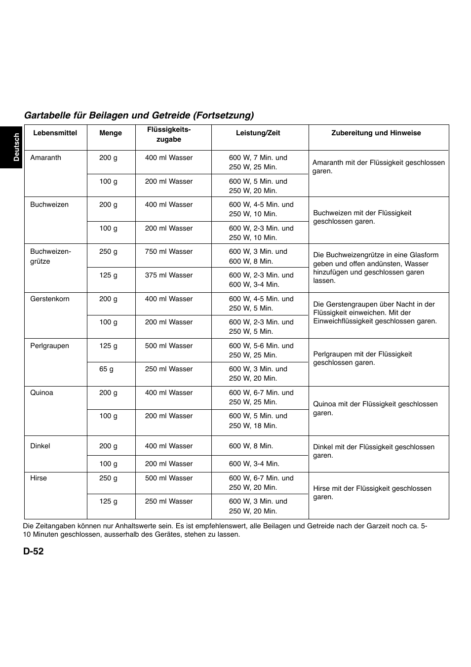 D-52, Gartabelle für beilagen und getreide (fortsetzung) | Panasonic NNL534MBWPG User Manual | Page 53 / 189