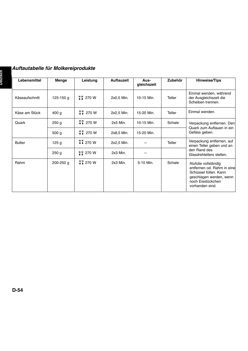 D-54, Auftautabelle für molkereiprodukte | Panasonic NNL534MBWPG User Manual | Page 55 / 189