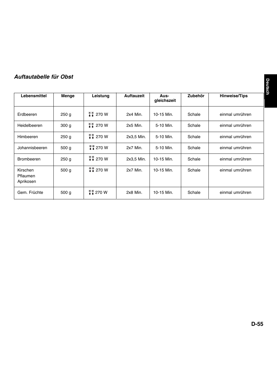 Auftautabelle für obst, D-55 | Panasonic NNL534MBWPG User Manual | Page 56 / 189