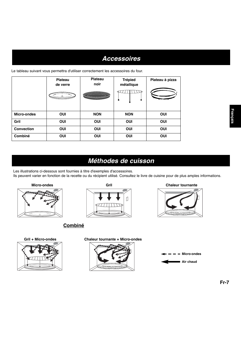 Accessoires, Méthodes de cuisson, Fr-7 | Combiné | Panasonic NNL534MBWPG User Manual | Page 64 / 189