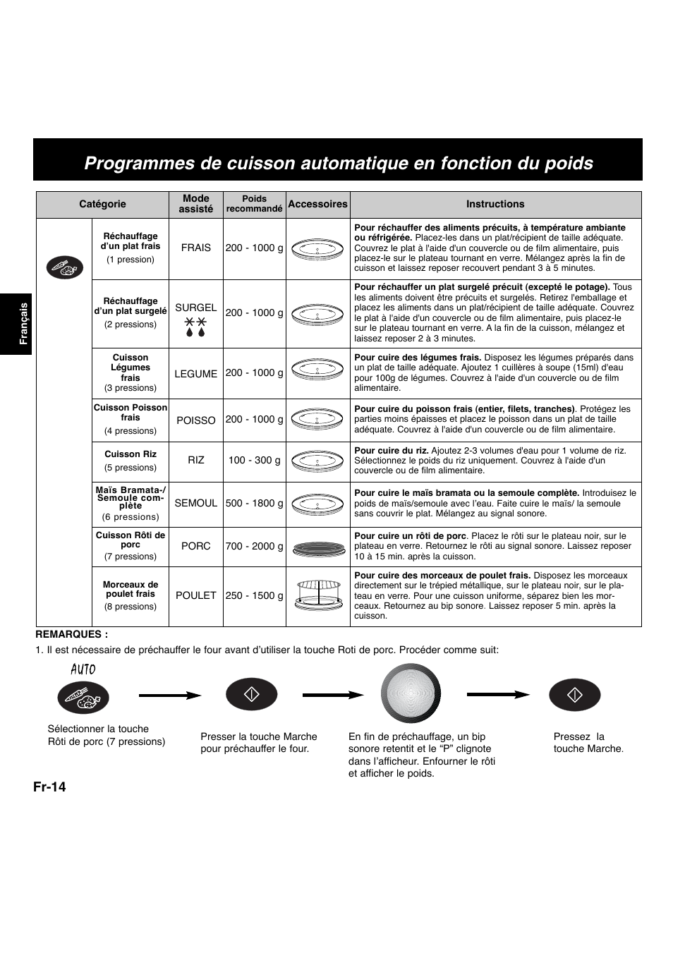 Fr-14 | Panasonic NNL534MBWPG User Manual | Page 71 / 189