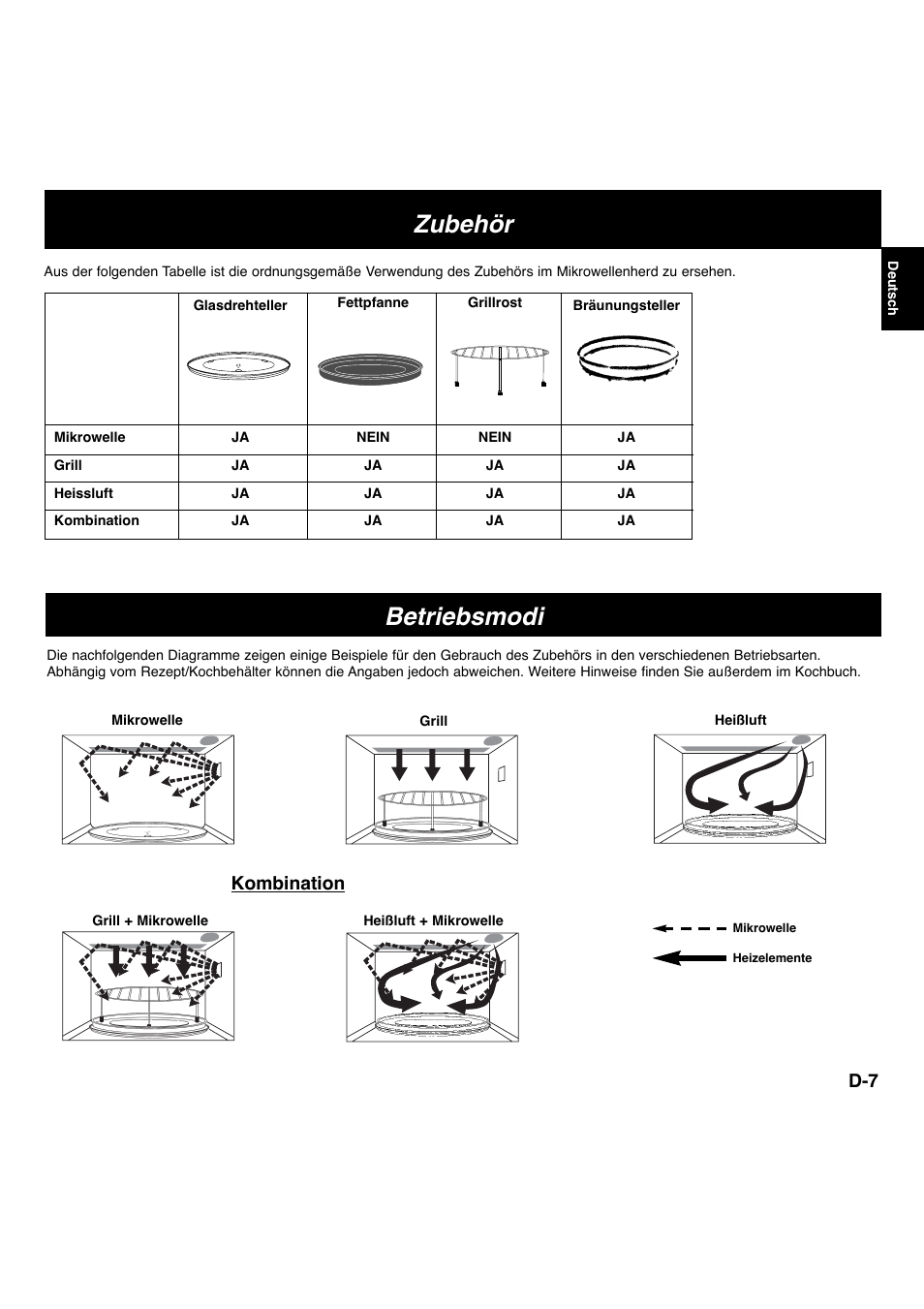 Zubehör, Betriebsmodi, Kombination | Panasonic NNL534MBWPG User Manual | Page 8 / 189