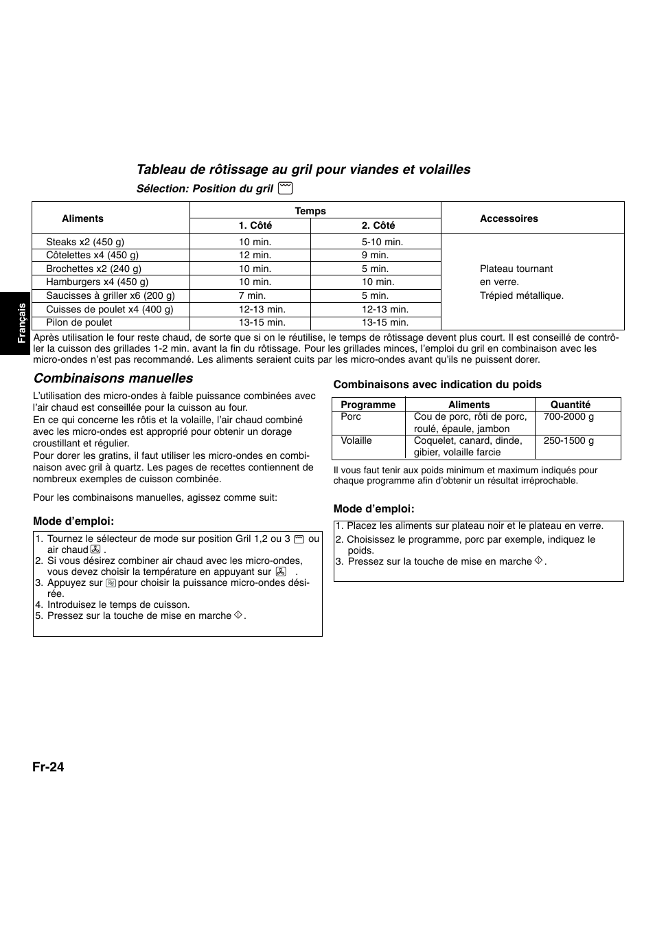 Fr-24, Combinaisons manuelles | Panasonic NNL534MBWPG User Manual | Page 81 / 189