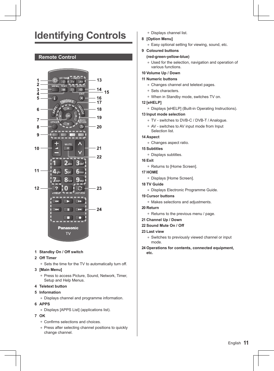 Identifying controls, Remote control | Panasonic TX32AS500Y User Manual | Page 51 / 140