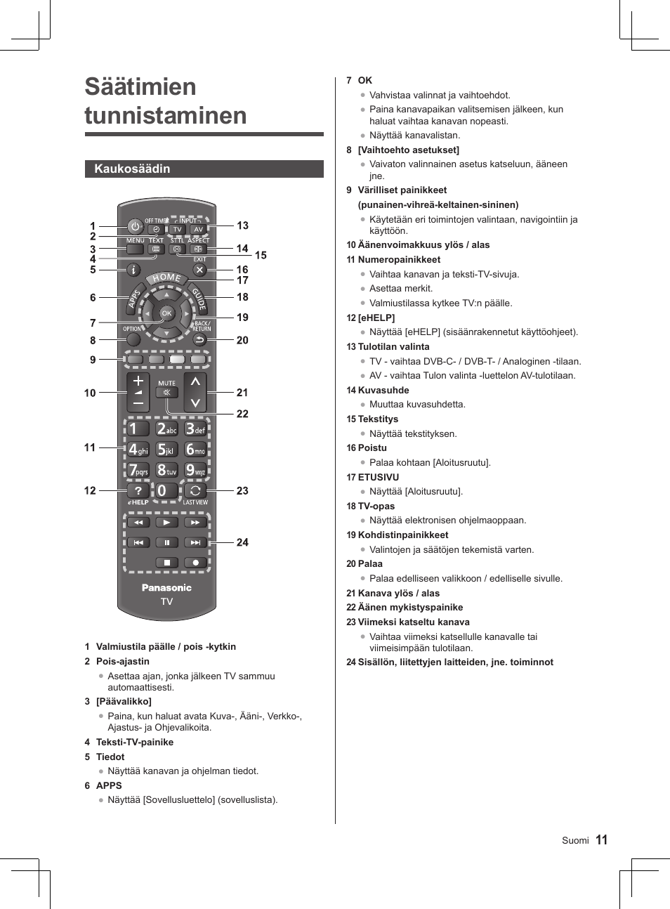 Säätimien tunnistaminen | Panasonic TX32AS500Y User Manual | Page 71 / 140