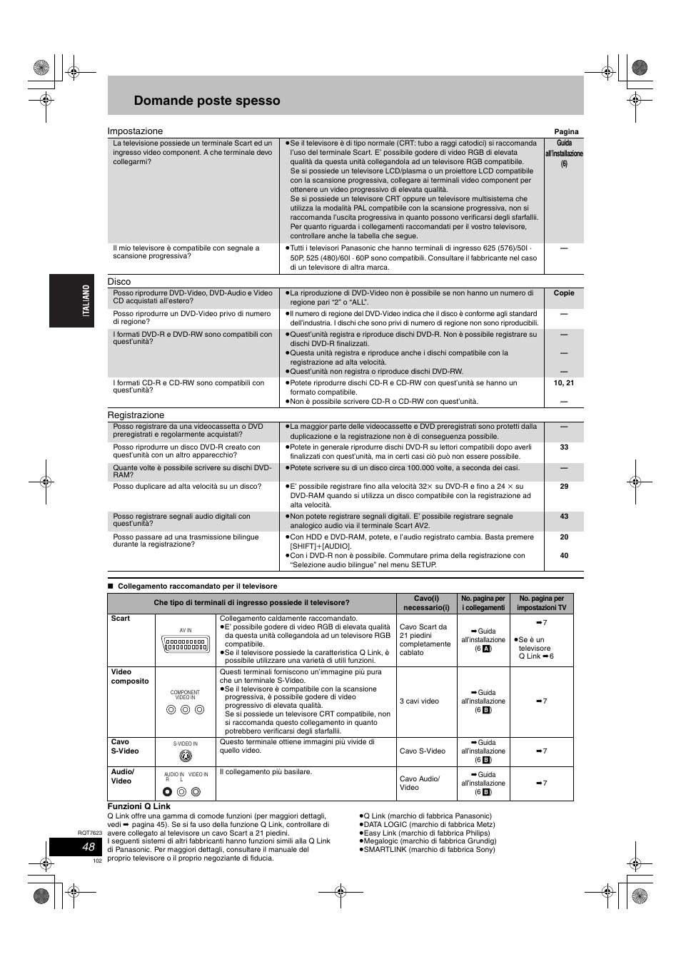 Domande poste spesso | Panasonic SCHT1500 User Manual | Page 102 / 164