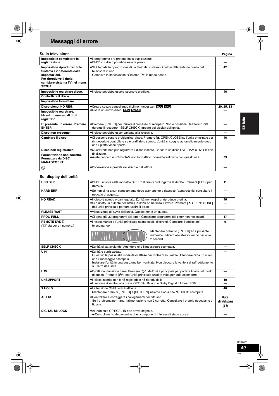 Messaggi di errore | Panasonic SCHT1500 User Manual | Page 103 / 164