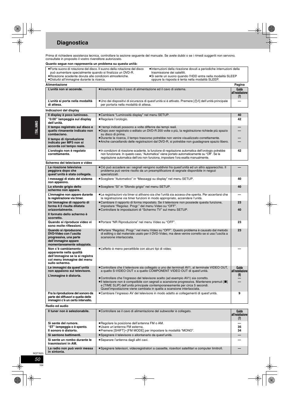 Diagnostica | Panasonic SCHT1500 User Manual | Page 104 / 164