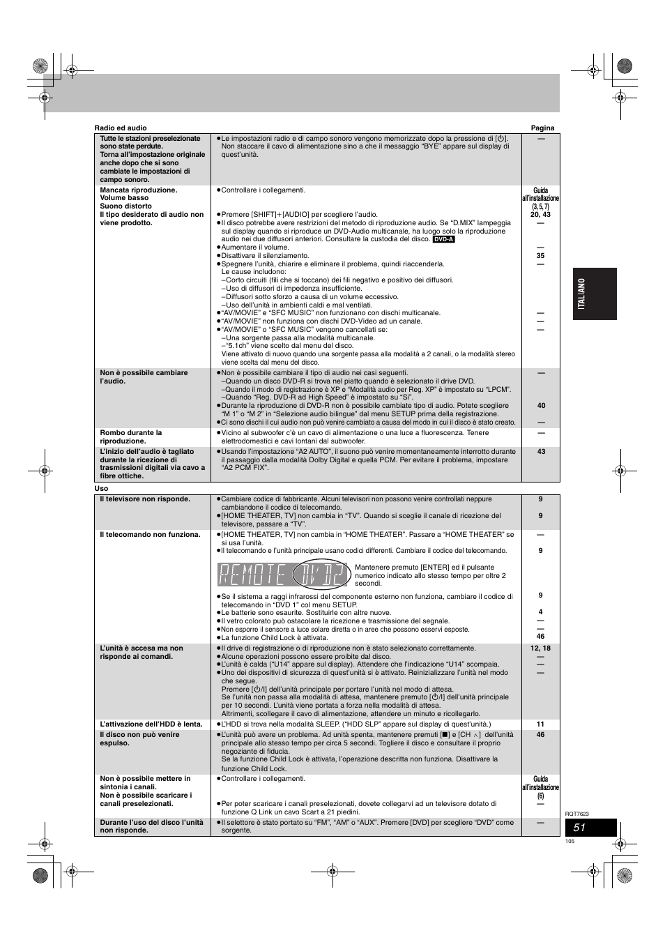 Panasonic SCHT1500 User Manual | Page 105 / 164