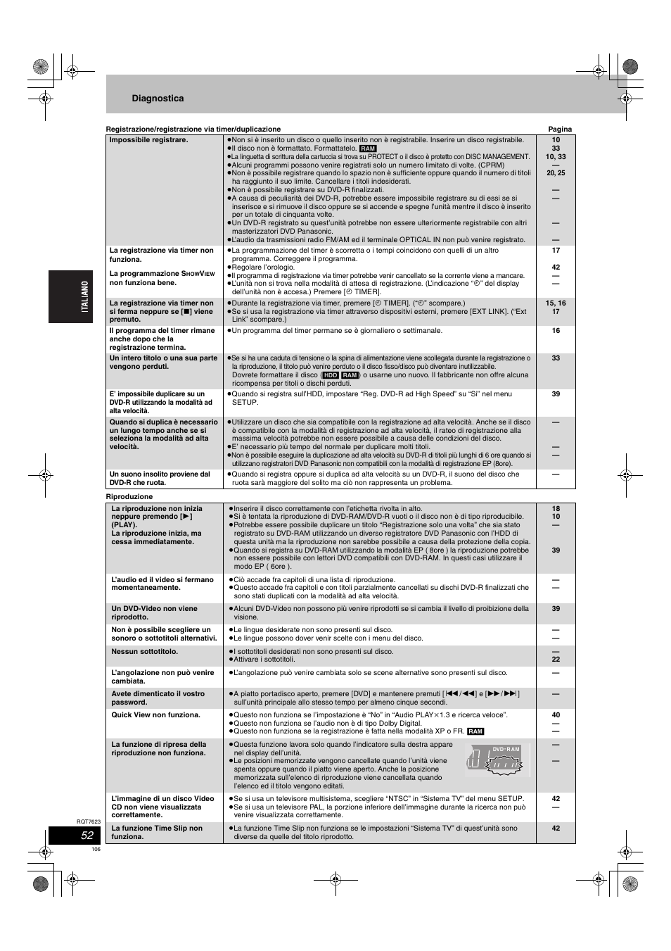 Panasonic SCHT1500 User Manual | Page 106 / 164