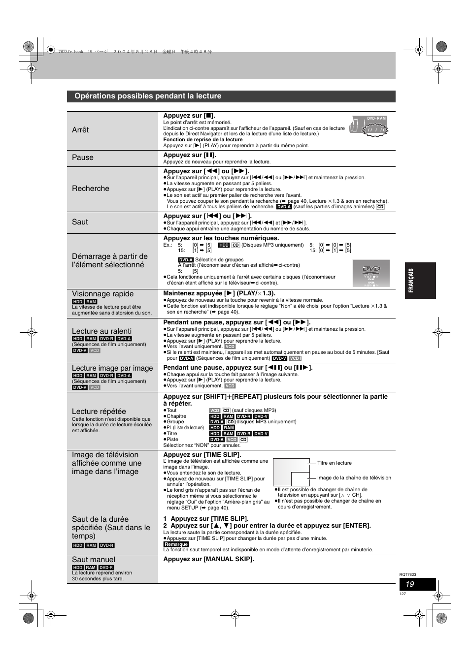 Opérations possibles pendant la lecture arrêt, Pause, Recherche | Saut, Démarrage à partir de l’élément sélectionné, Visionnage rapide, Lecture au ralenti, Lecture image par image, Lecture répétée, Saut de la durée spécifiée (saut dans le temps) | Panasonic SCHT1500 User Manual | Page 127 / 164