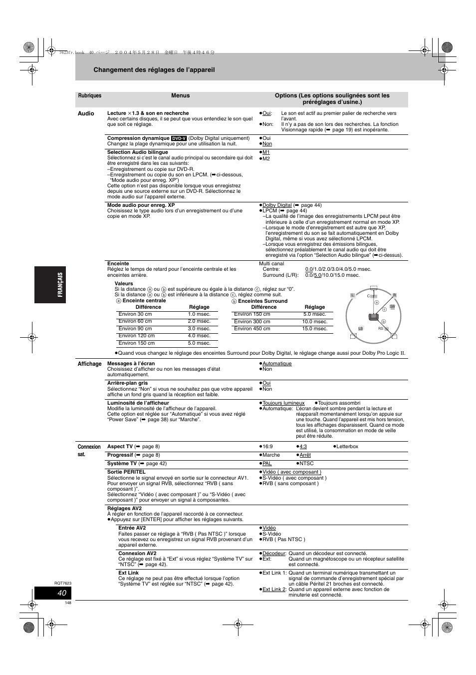 Panasonic SCHT1500 User Manual | Page 148 / 164