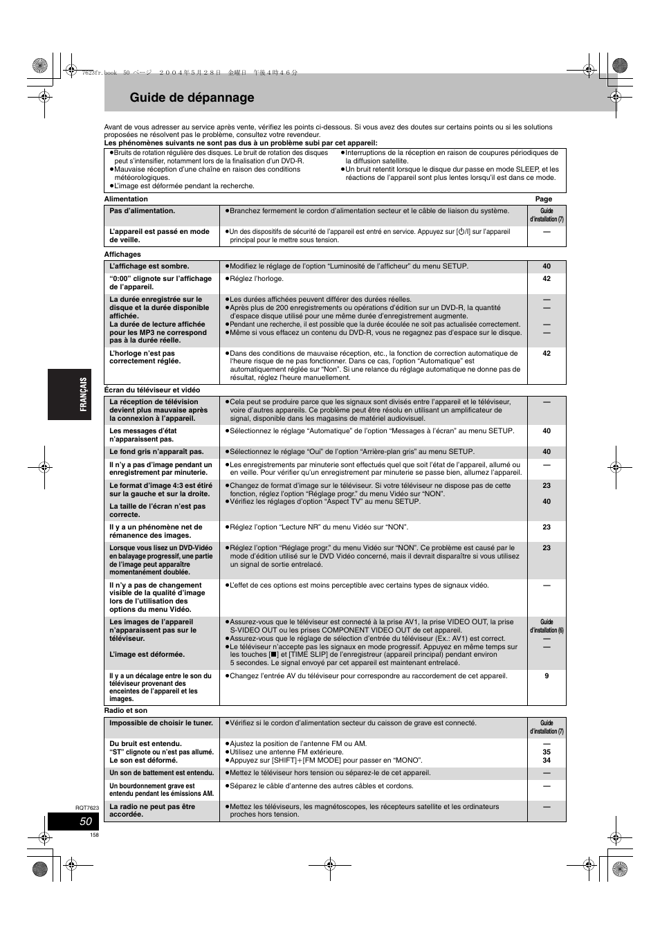 Guide de dépannage | Panasonic SCHT1500 User Manual | Page 158 / 164