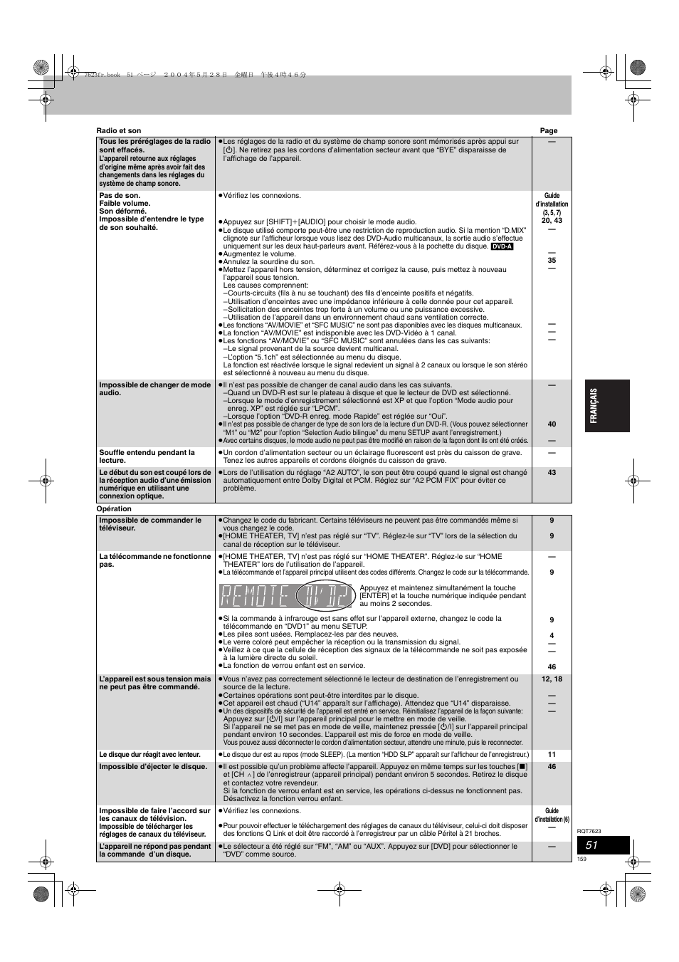 Panasonic SCHT1500 User Manual | Page 159 / 164