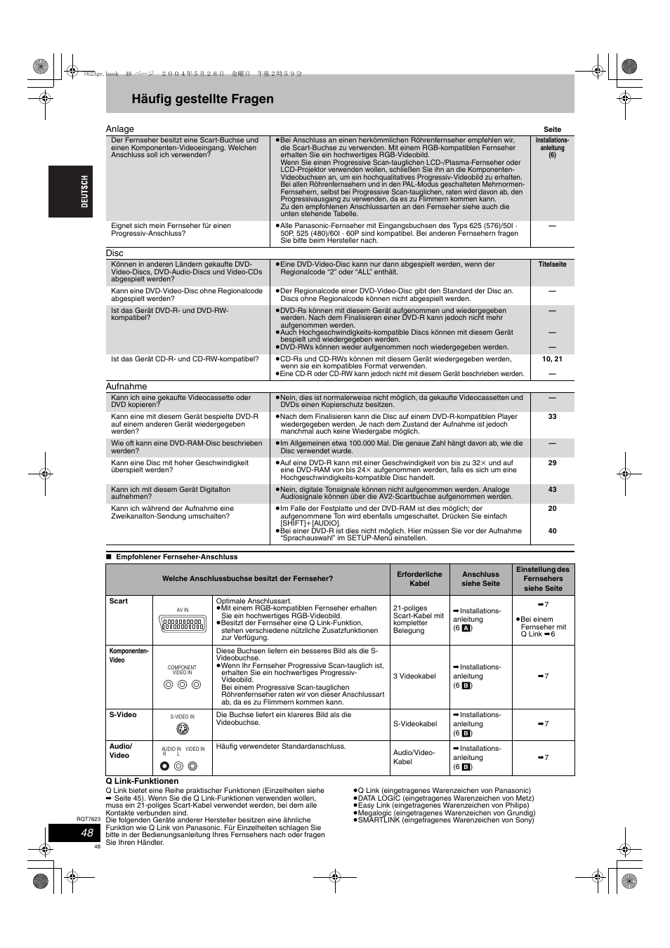 Häufig gestellte fragen | Panasonic SCHT1500 User Manual | Page 48 / 164