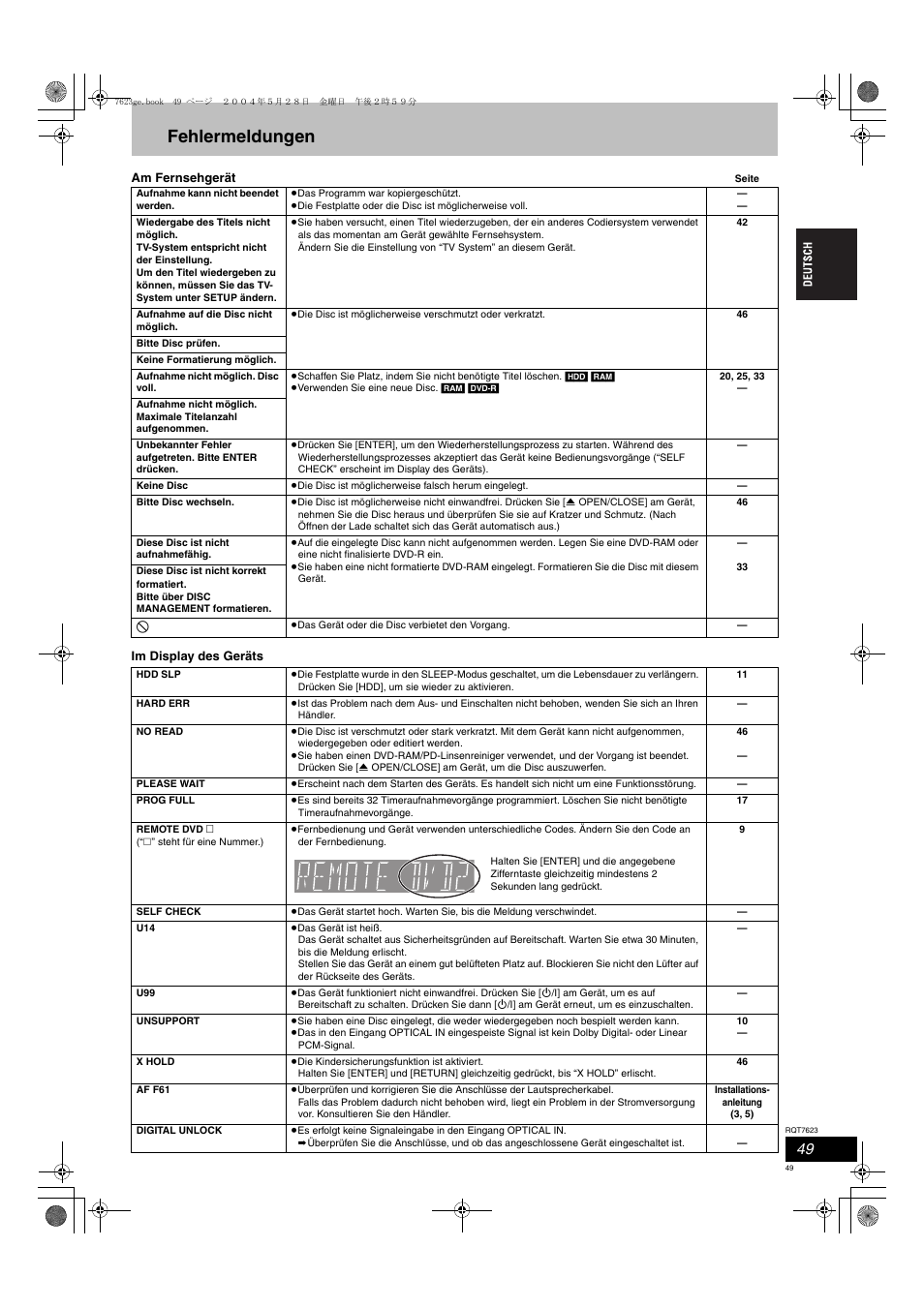 Fehlermeldungen | Panasonic SCHT1500 User Manual | Page 49 / 164