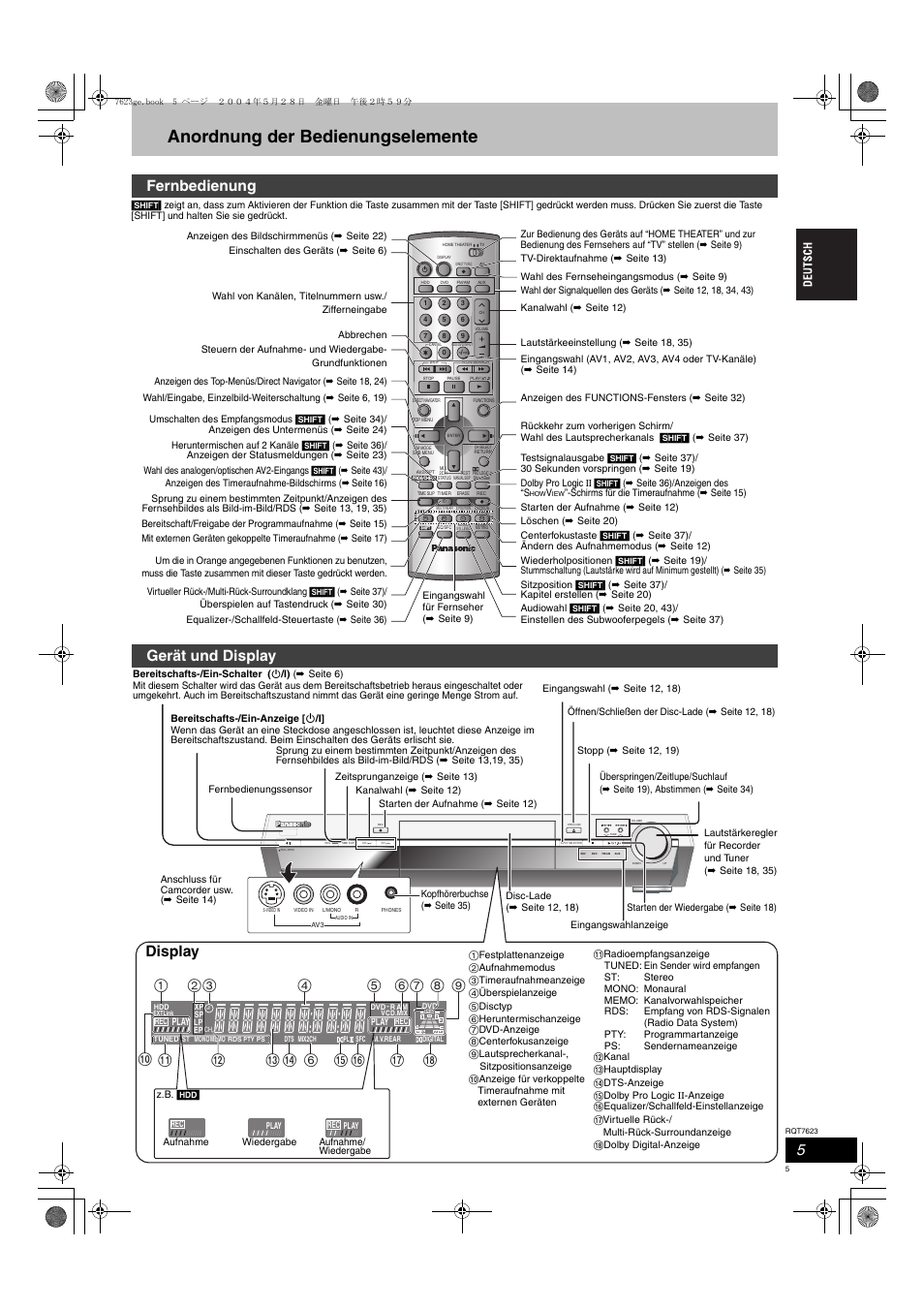 Anordnung der bedienungselemente, Fernbedienung, Gerät und display | Display | Panasonic SCHT1500 User Manual | Page 5 / 164