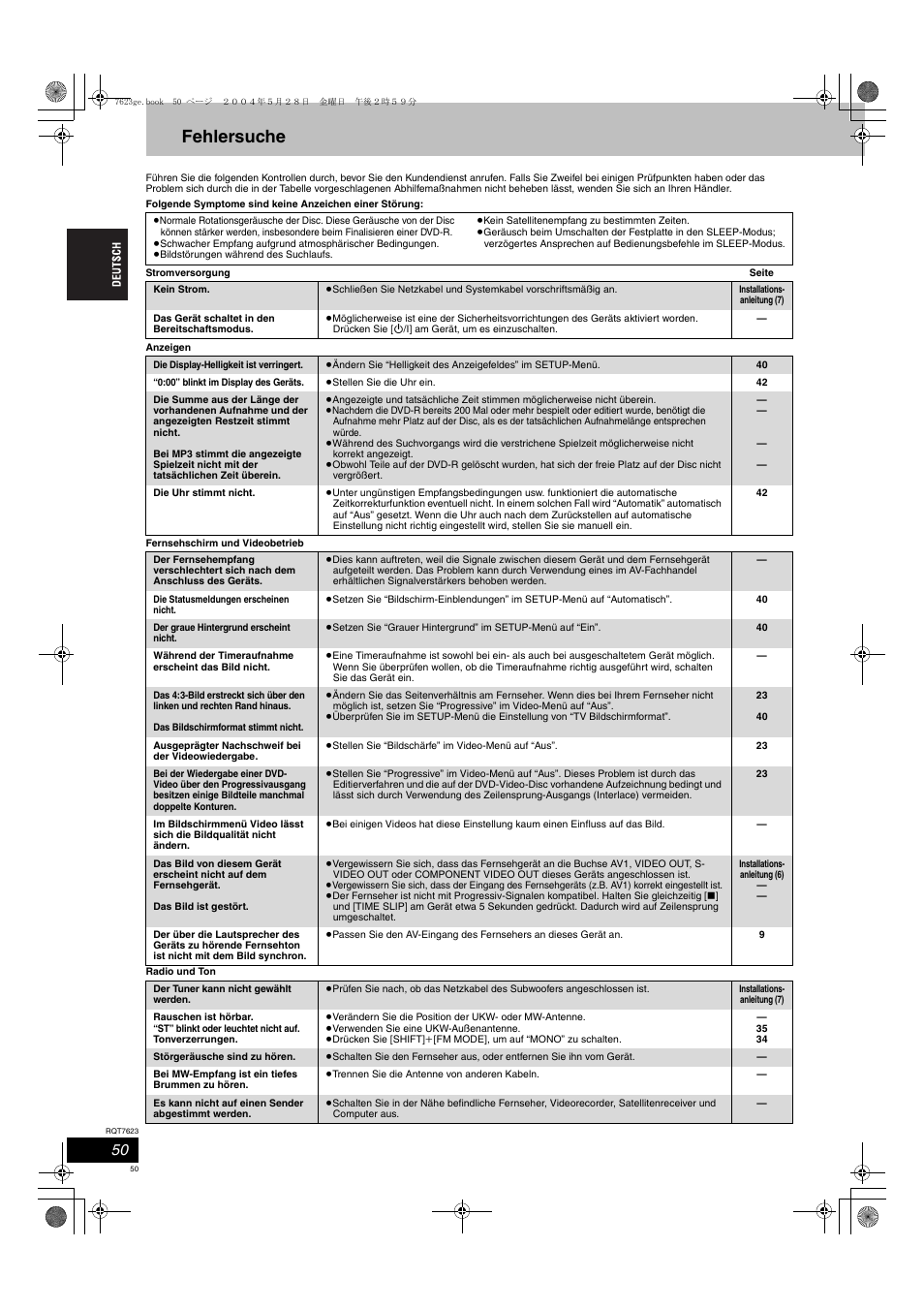 Fehlersuche | Panasonic SCHT1500 User Manual | Page 50 / 164