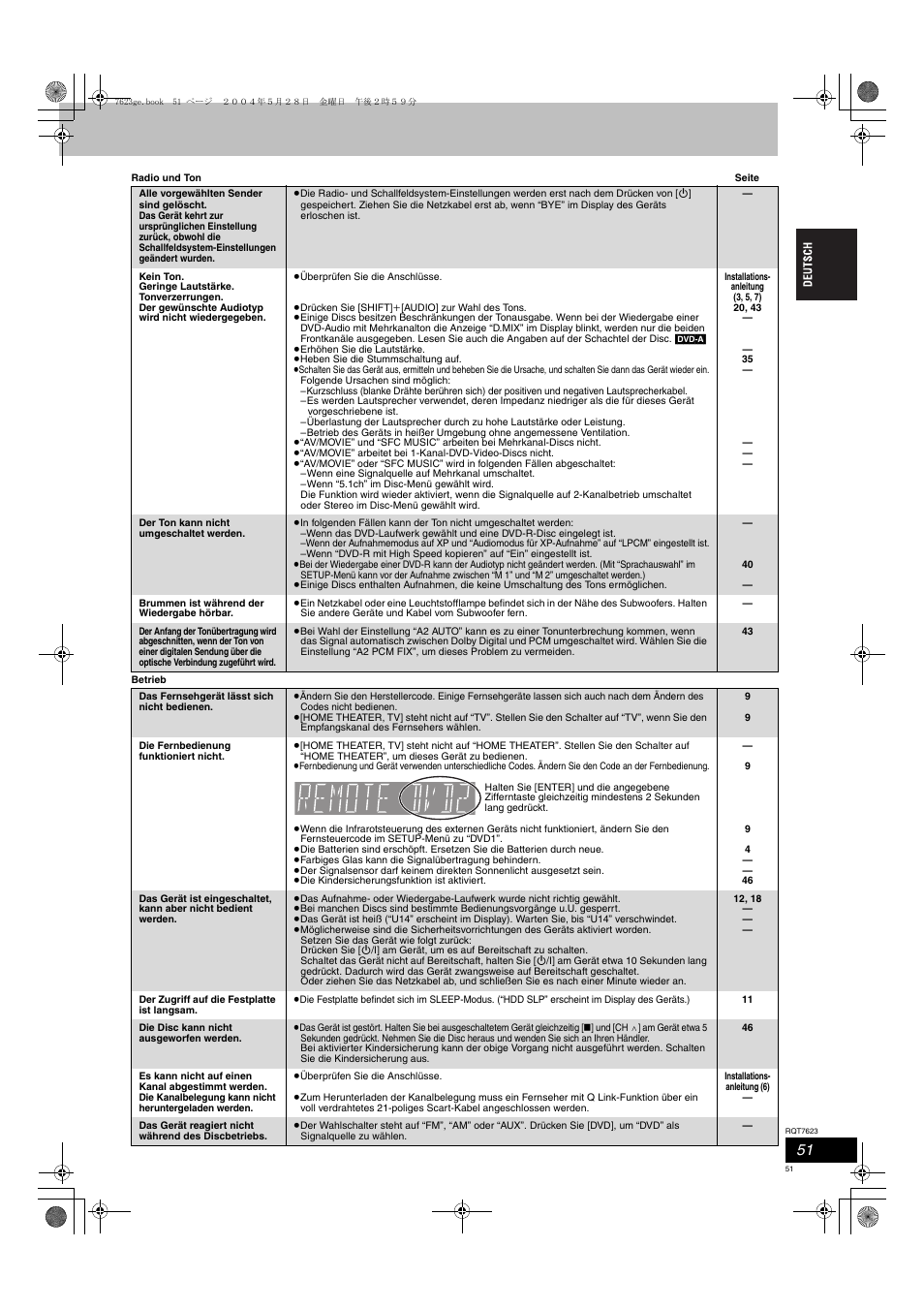 Panasonic SCHT1500 User Manual | Page 51 / 164