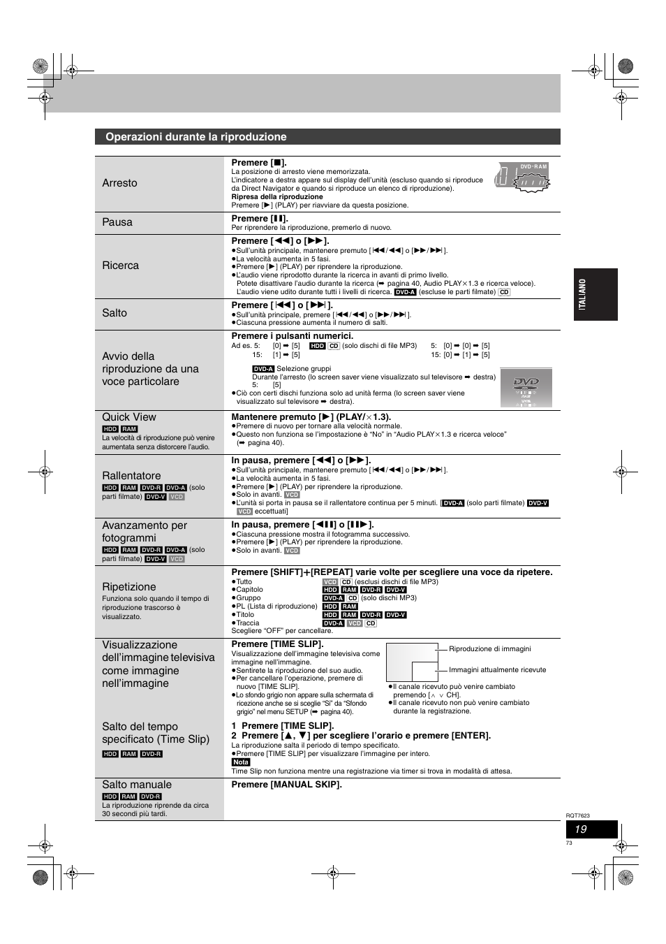 Operazioni durante la riproduzione arresto, Pausa, Ricerca | Salto, Avvio della riproduzione da una voce particolare, Quick view, Rallentatore, Avanzamento per fotogrammi, Ripetizione, Salto del tempo specificato (time slip) | Panasonic SCHT1500 User Manual | Page 73 / 164