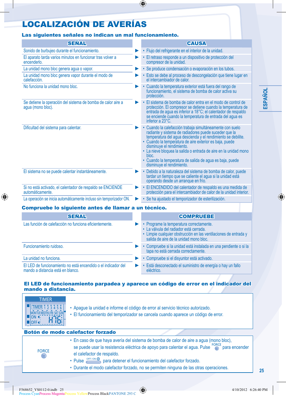 Localización de averías | Panasonic WHMDF09C3E8 User Manual | Page 25 / 76